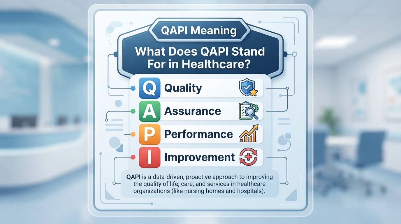 QAPI Meaning: What Does QAPI Stand For in Healthcare?